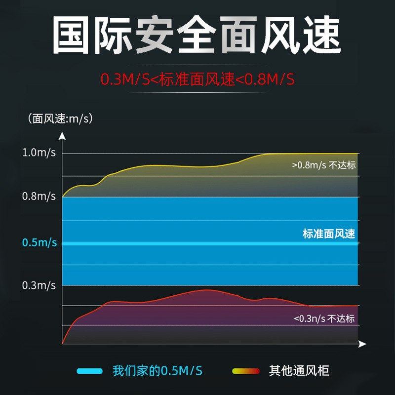 全钢通风柜PP通风橱实验室通风厨通风柜桌上型实验室通风柜,商业/办公家具,通风柜/PP柜,淘宝优惠券,粉丝福利购,淘宝优惠卷