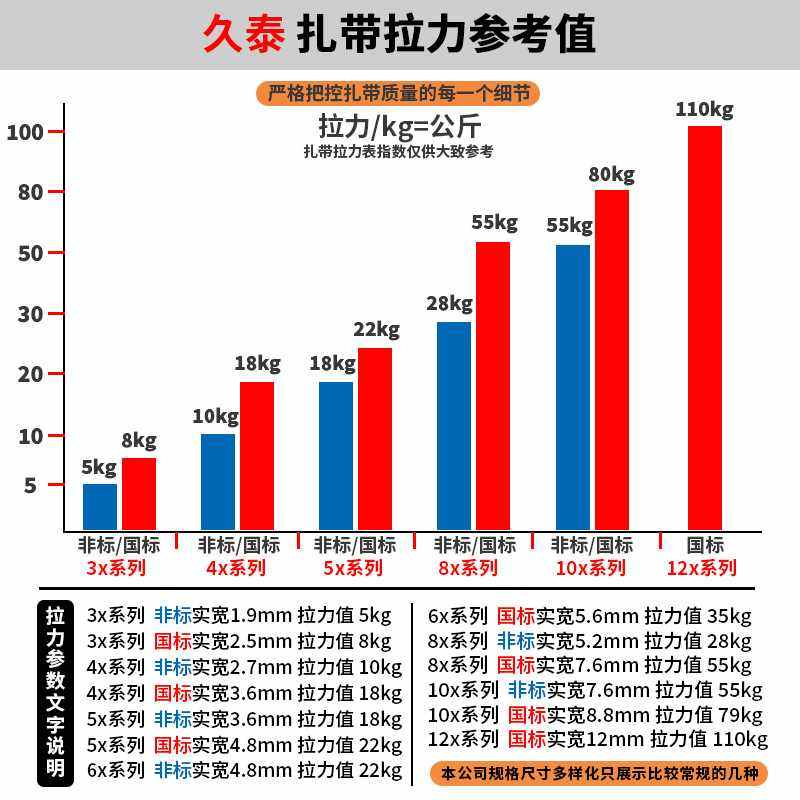 批发3.6*200自锁捆扎绳扎扎束式2004打包带线带*带扎带带尼龙塑料,橡塑材料及制品,尼龙扎带,淘宝优惠券,粉丝福利购,淘宝优惠卷