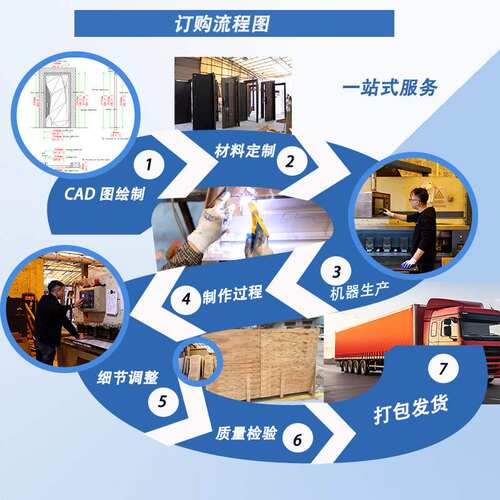 甲级防盗进户门家用不锈钢入户门智能隔音门进户门别墅定制门
