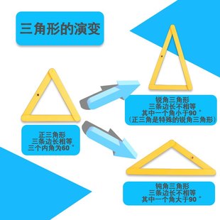 磁性多边形拼接条平行四边形三角形变换材料操作角演示图形正方形