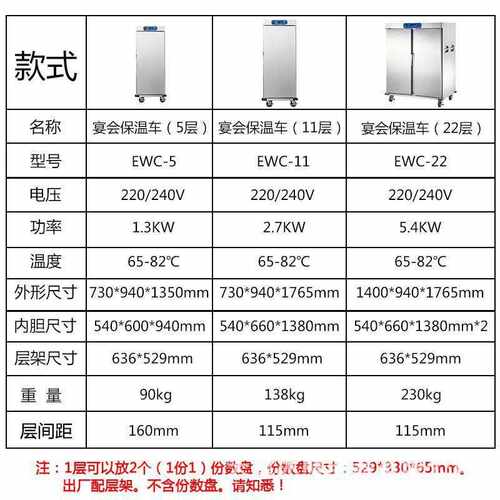 商用宴会保温餐车双门不锈钢酒店厨房送餐保温车可移动保温柜22层