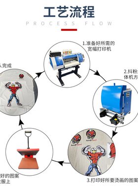 大型i3200白墨烫画打印机T桖烫画数码印花免排废dtf The printer