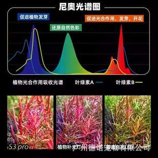 尼奥升级版S3pro+新款透镜版艳全光谱高亮度灯植物夹RGB增水草灯