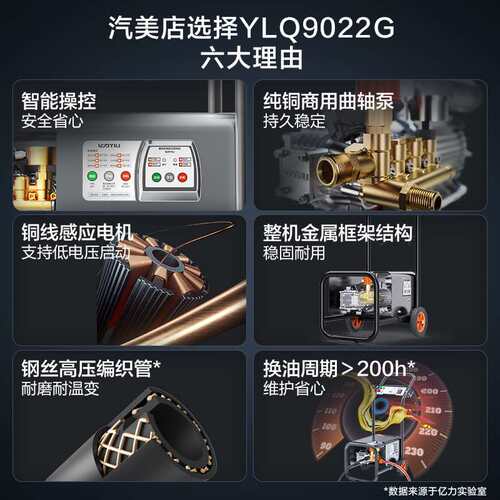 商用9325高压洗车全铜电机洗车泵洗车店养殖场地面墙面清洗机