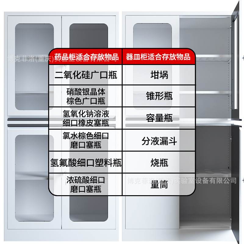 实验室器皿柜化学试剂储存柜药品试剂柜全钢药品柜储物安全防护图片