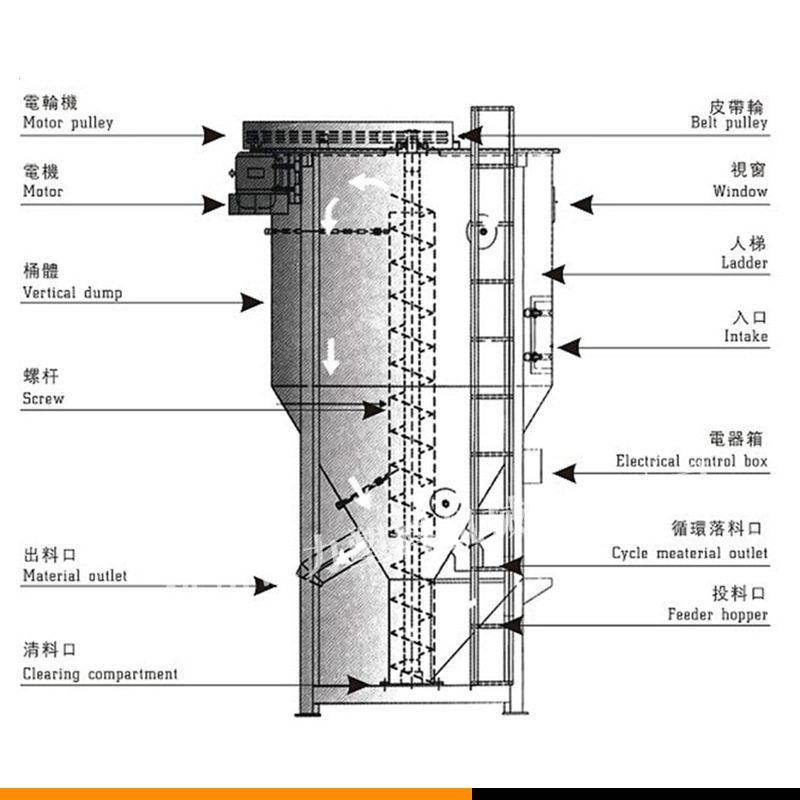 金恒力大型螺旋式拌料机不锈钢塑料颗粒混色搅拌机500公斤-15吨,五金/工具,拌料机,淘宝优惠券,粉丝福利购,淘宝优惠卷
