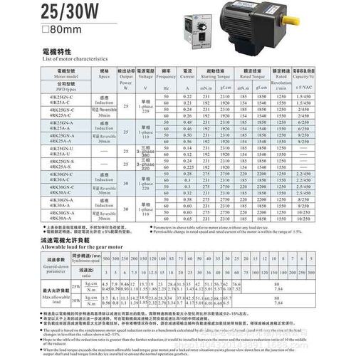 LPG电机  CH22-400-120电压三相220v/380v小型不带刹车电机