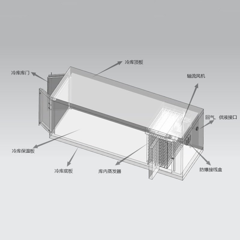 移动式速冻冷库全套设备大中小型果蔬保鲜冷藏肉类速冻海鲜冷冻库,大家电,冷库,淘宝优惠券,粉丝福利购,淘宝优惠卷
