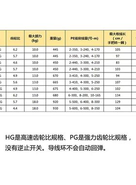 SHIMAN0禧马诺21SPHEROS SW 纺车轮路亚远投轮海水轮大物轮