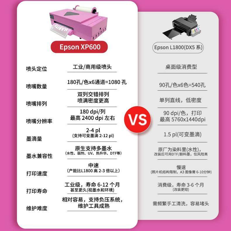 A3卷筒dtf打印机小型DIY印花多巴胺图案L18058改装白墨烫画打印机,办公设备/耗材/相关服务,喷绘机,淘宝优惠券,粉丝福利购,淘宝优惠卷