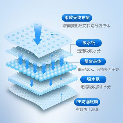 安可新成人护理垫垫尿产妇床垫褥疮尿垫产褥期隔一次性防