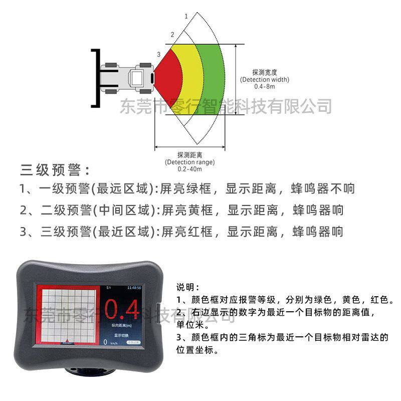 77Ghz毫米波雷达AEBS防碰撞工程机械盲区监测矿山车避障防撞预警