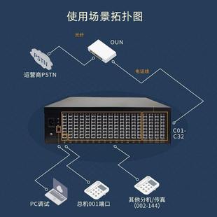 国威集团程控电话交换机GW600内线电话机分线器8进64出PC管理导航