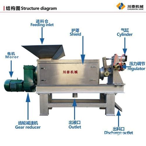 蔬菜加工 尾菜脱水处理机 蔬菜压榨脱水设备 果蔬减量挤干机器
