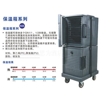 普飞  Jiwins 保温箱系列冷热两用长效保温 JW-SIF/JW-DOW/JW-FOC