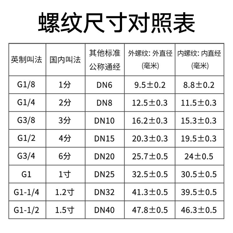 亚德客型手转阀三位四通换向阀气缸控制阀HV-02/03/04