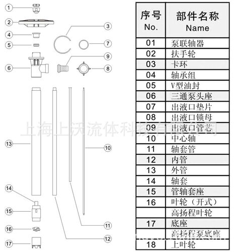 插桶泵厂家供应 HD-SS304-EX型无极调速自动电动插桶泵(价格优惠)