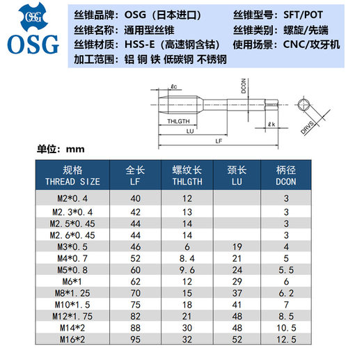 针车牙先端丝攻SM9/64-40SM11/64-40 SM1/4-28螺尖上排屑机用丝锥