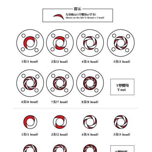 link cnc 不锈钢T8丝杆梯形丝杠螺距2mm导程8mm长度80-340mm