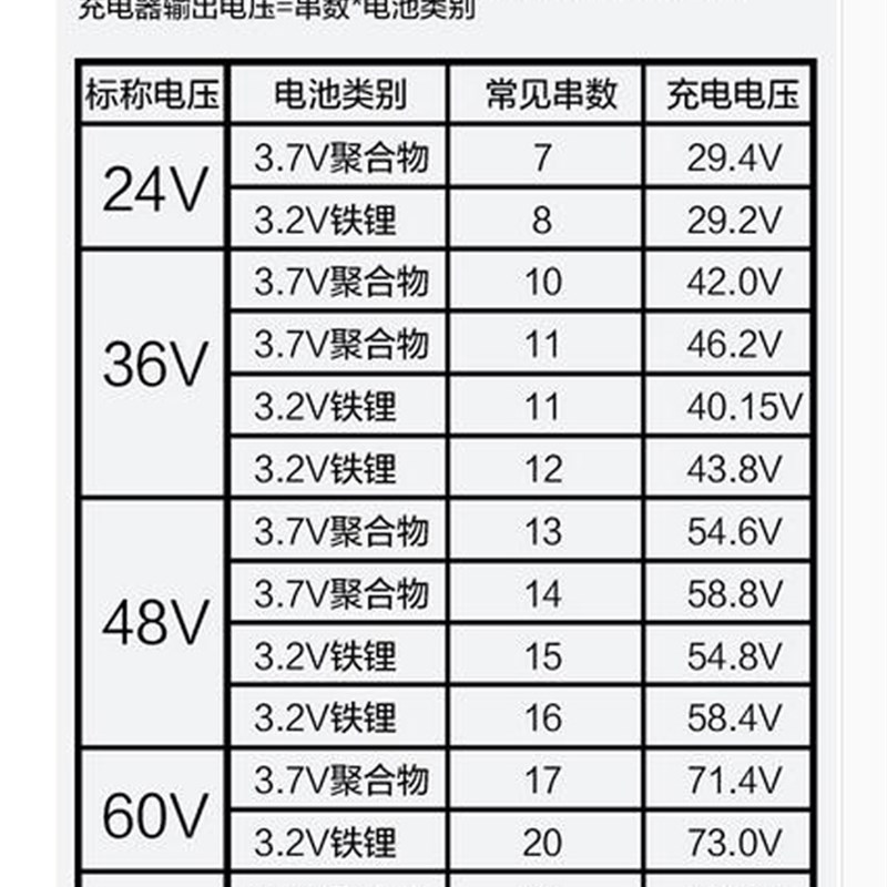 锂电车电动充电器42伏的充车器电瓶车60卡农头36v锂电池充电器48v