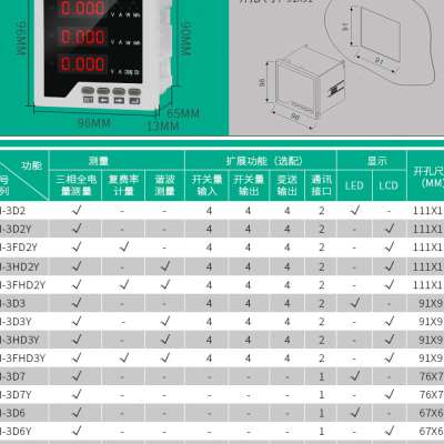厂促三相多功能数显表9696分屏数码电表电力仪表测量电流电压表品