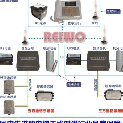 电梯智能中文数字无线对讲系统数字二局分机TD9792D对讲分机
