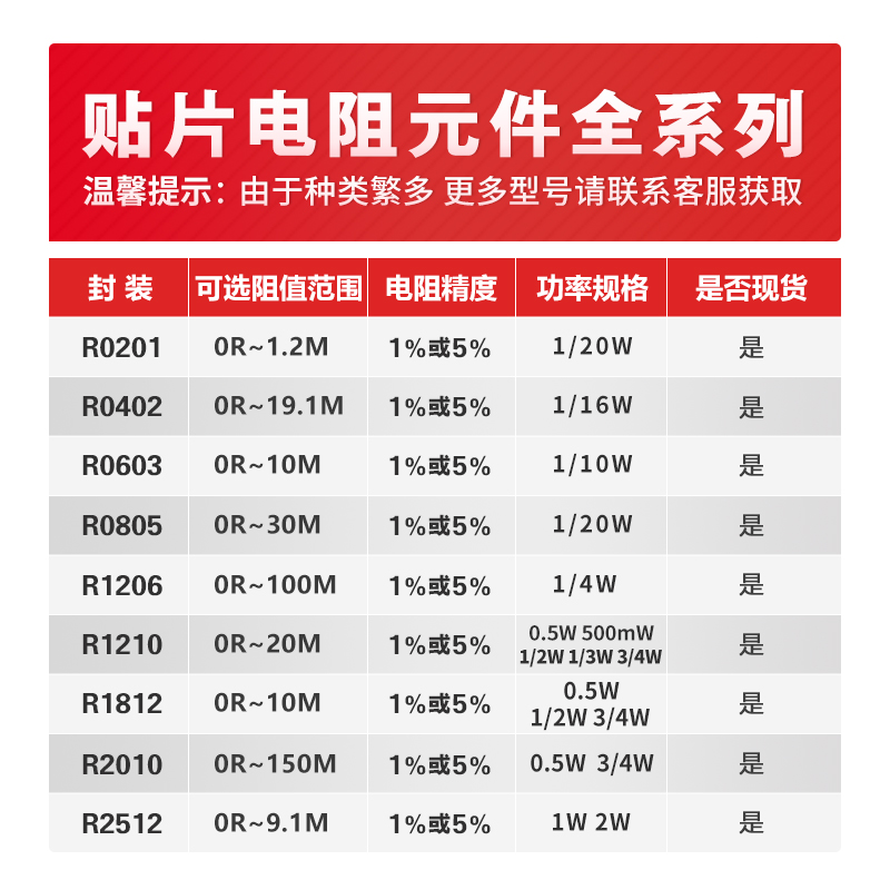 0603贴片电阻0欧 10R 120欧姆 1K 2K 3K 4.7K 100K 精度5%1/10W