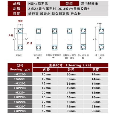 NSK加厚轴承62200 62201 62202 62203 62204 62205 62206 62207ZZ