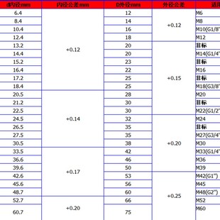 英制组合垫 骨架油封 JB982组合垫圈垫片密封圈 O型圈