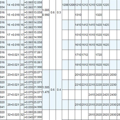 SF-1无油自润滑轴承 铜套 导套 复合套 衬套8085 8090 80100