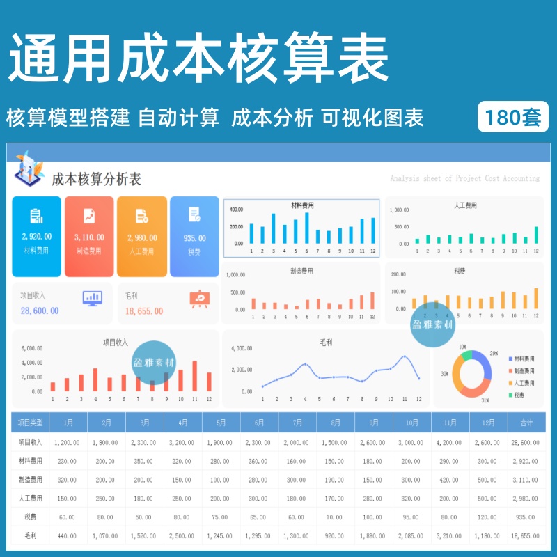 通用制造业成本会计核算与分析模型搭建预估计算管理套表格excel