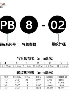 白色T型带螺纹气管三通快速接头PB4快插6/B8/10/12-M5/01/02/03/0