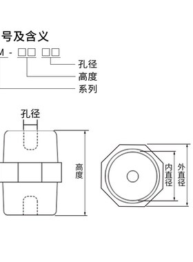 SM25 SM30绝缘子 配电箱低压树脂BMC绝缘子复合红色绝缘子