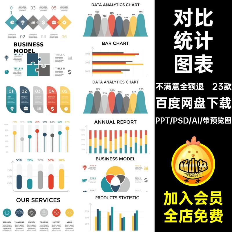 PPT数据对比统计图形分析说明流程图表PSDAI质量设计模板素材