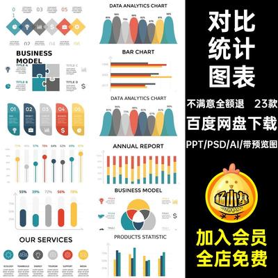 PPT数据对比统计图形分析说明流程图表PSDAI质量设计模板素材