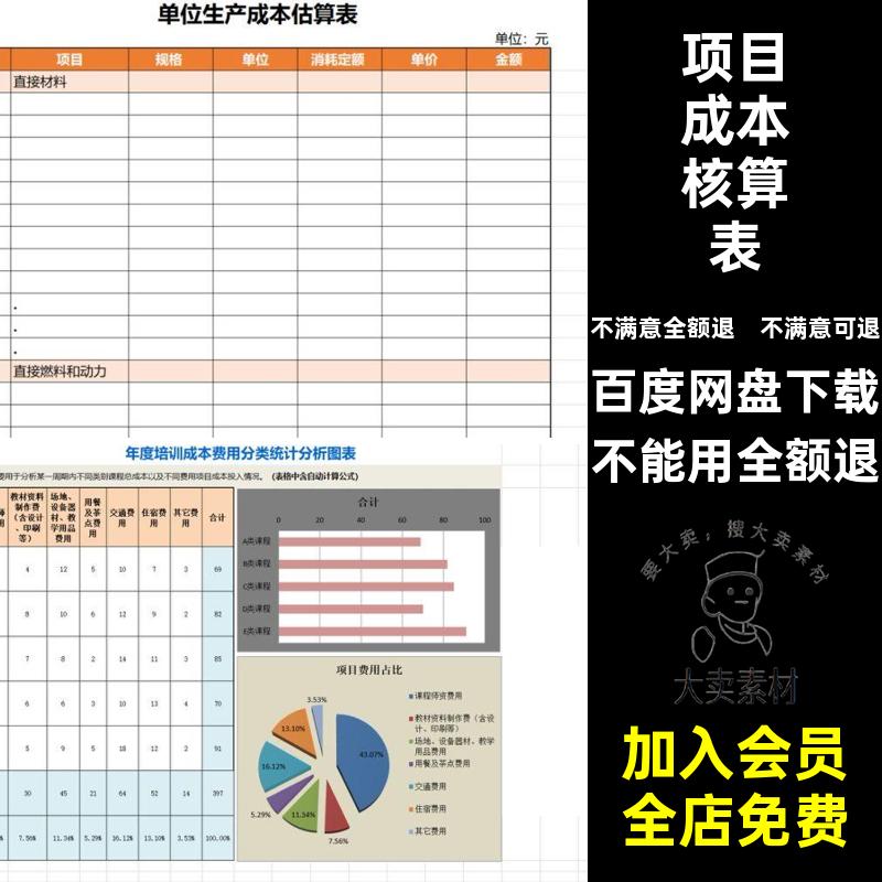 表格产品统计利润生产成本管理系统预测成本核算明细分析excel