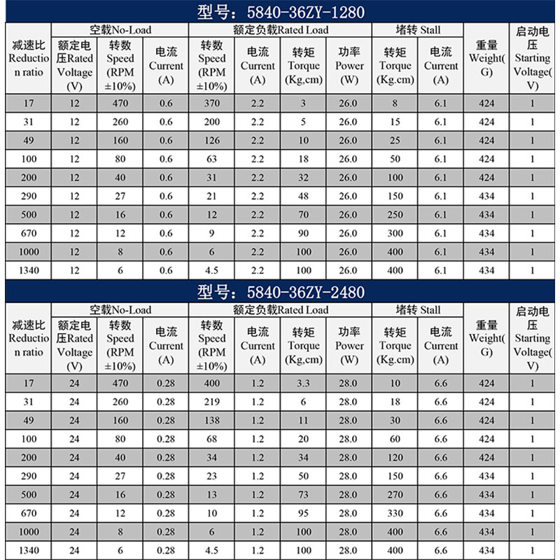 5840-c36ZY涡轮蜗杆微型自锁调速低速马达12V24V直流减速电机