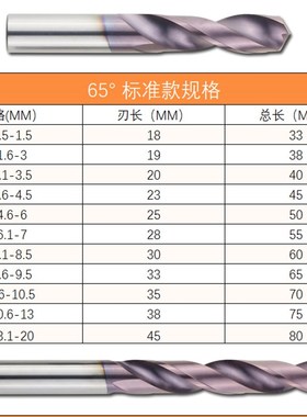 捷泰精选b65度整体硬质合金钨钢钻头黑紫色涂层钻头超硬麻花钻2-1