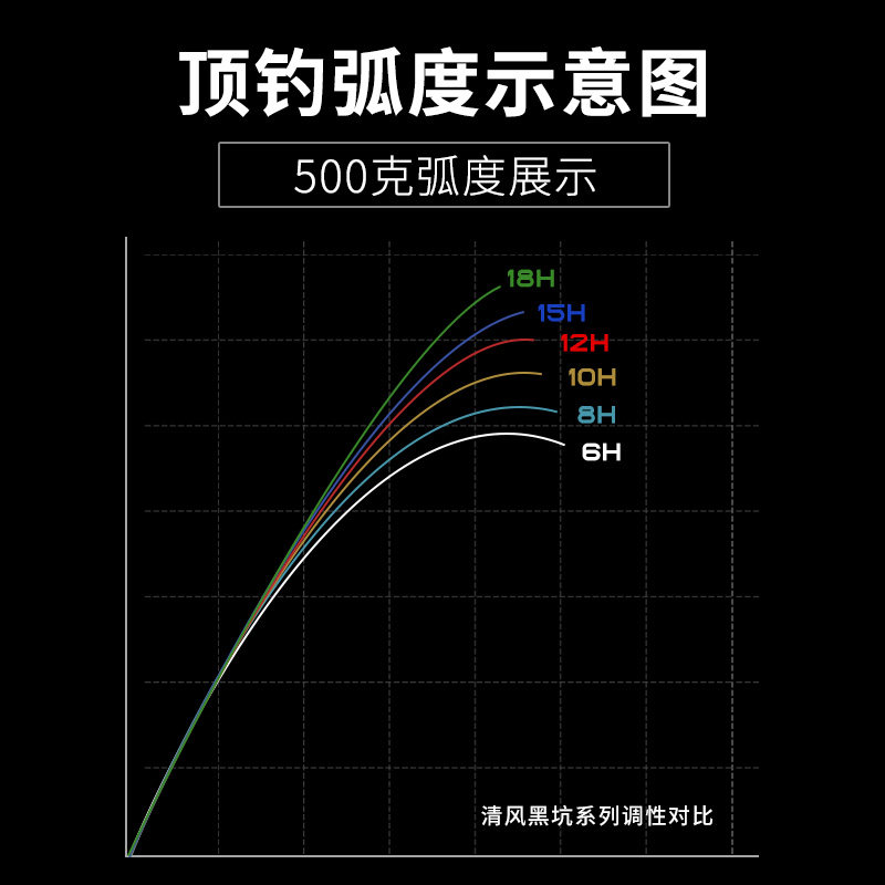 新品黑坑专用鱼竿15超轻18超硬6飞磕8罗G非台钓10战斗12H鲤鱼19调