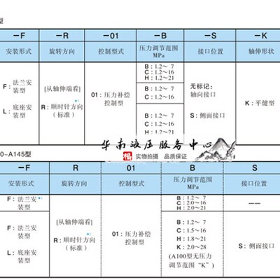 yuken A37-F-R-01-C-K-32  油研变量柱塞泵 注塑机X液压泵油泵维
