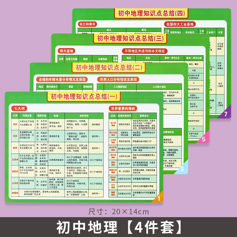 初中知识点手册卡片数学物理化学英语学习卡公式单位汉语换算历史