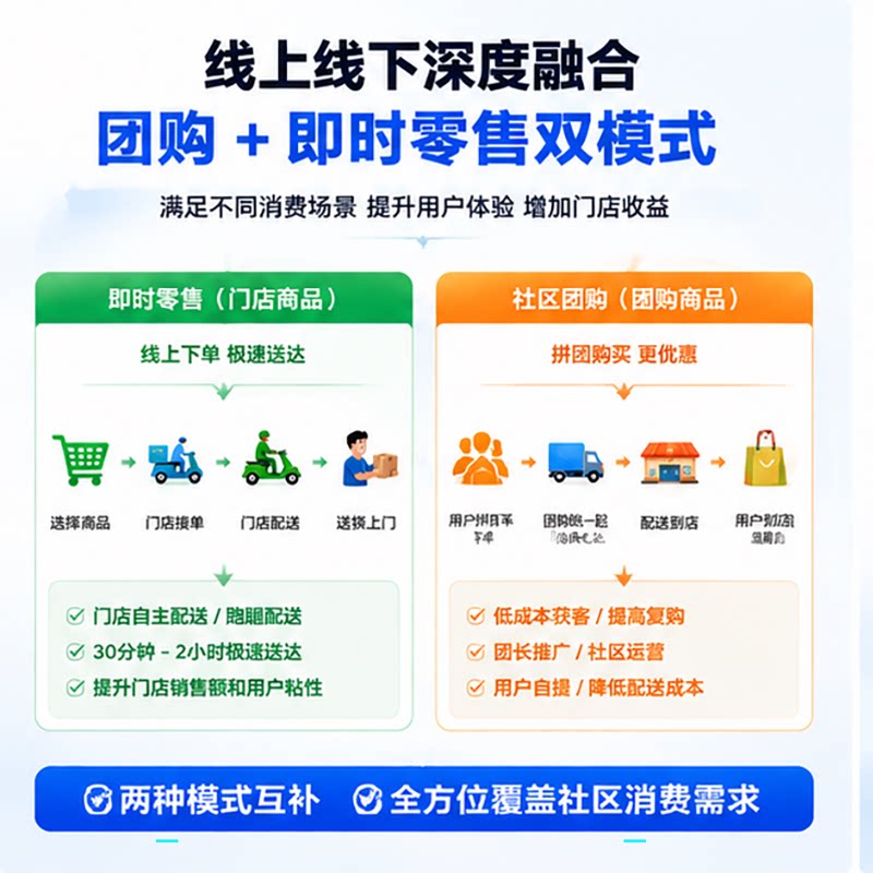社区团购生鲜配送小程序源码分销企业形象VI设计