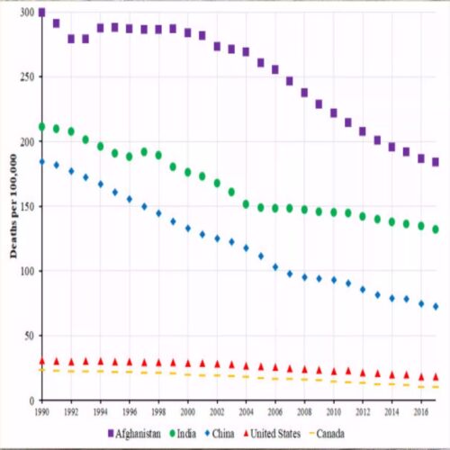 GBD数据库分析 选题思路医学sci发文 GBD全球疾病负担数据库挖掘