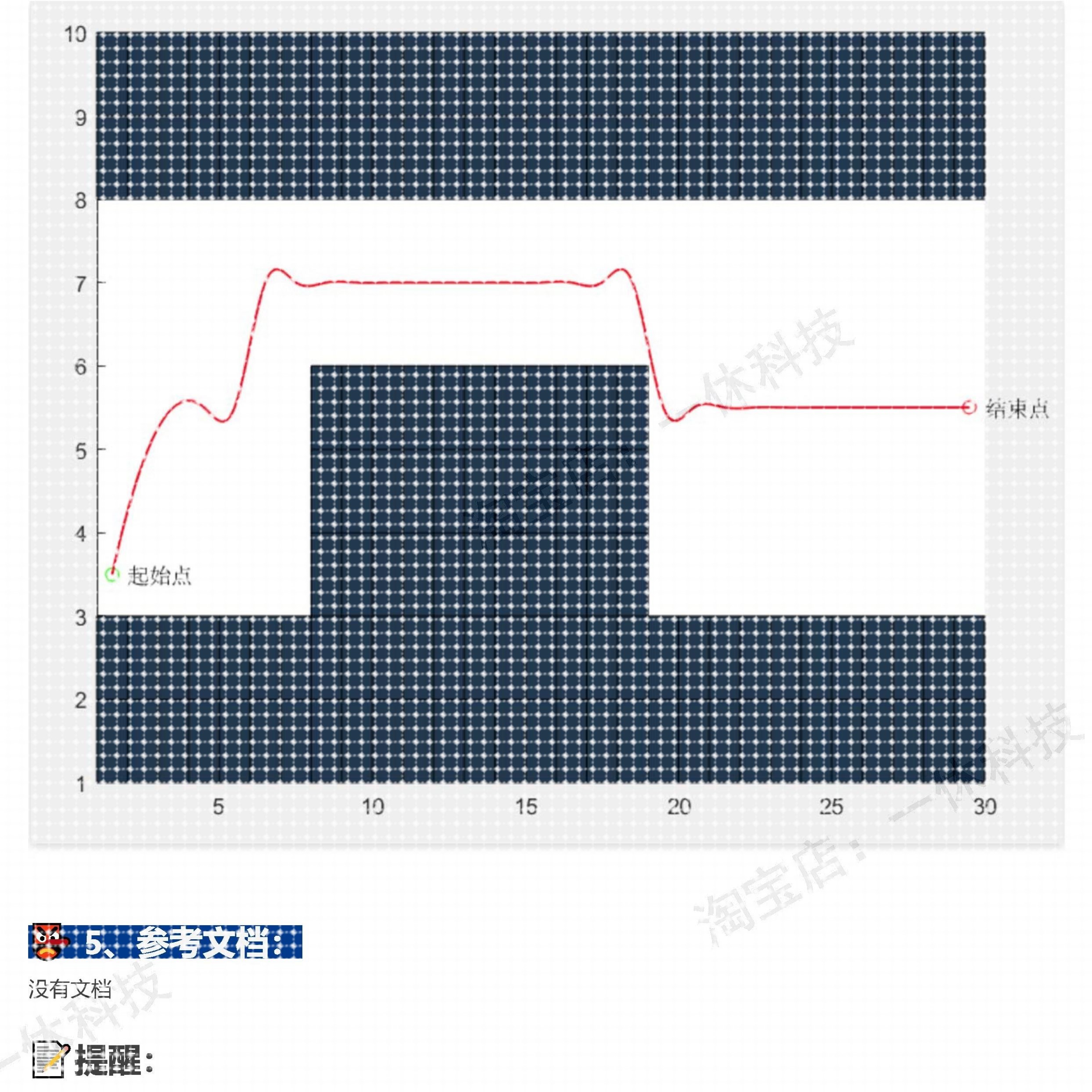 matlab Astar算法 设计素材/源文件