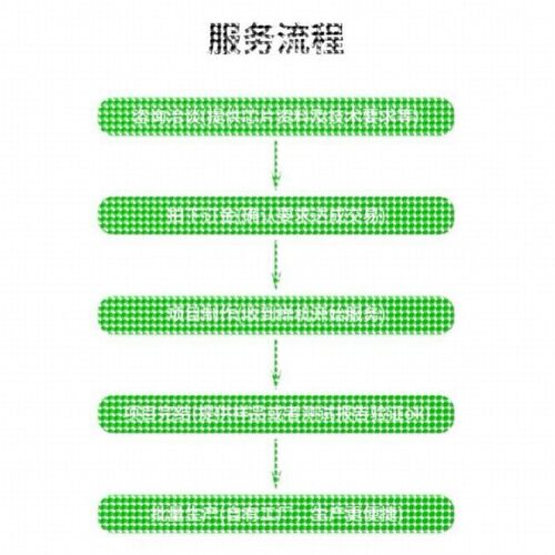 代做hfss天线ADS/CST/zemax光学Comsol/fdtd/Amesim/feko仿真射频