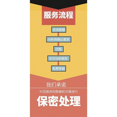 python机器学习代码lstm算法预测图像分割深度强化学习matlab代做