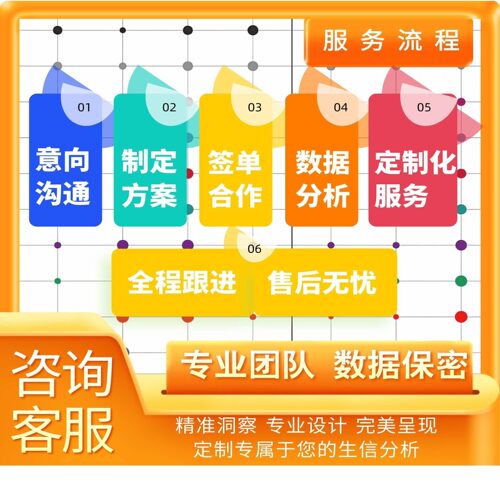 代谢组学 生信分析靶向非 测序报告16s代谢物定性定量 多组学联合