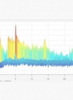 毫米波雷达系统设计,matlab彷真,MIMO雷达,阵列信号