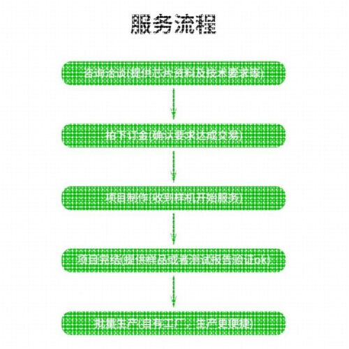 代做hfss天线ADS/CST/zemax光学Comsol/fdtd/Amesim/feko仿真射频