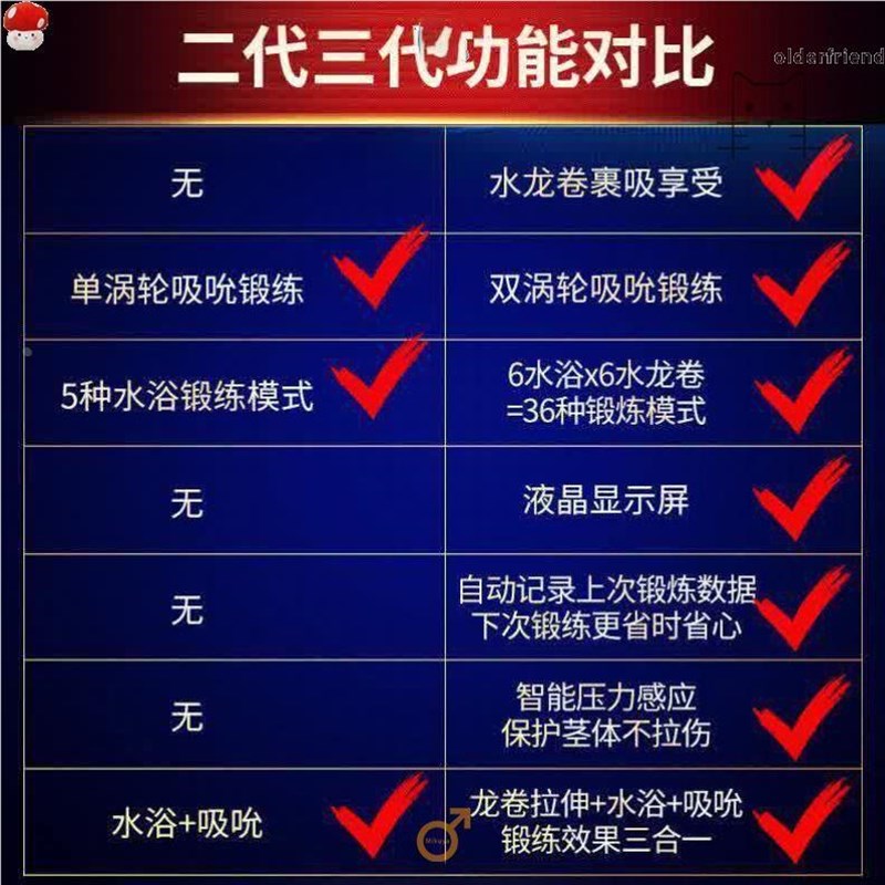 水浴仪器根浴机理疗仪水疗杯鹏博男士根L浴杯强攻男性真空负压
